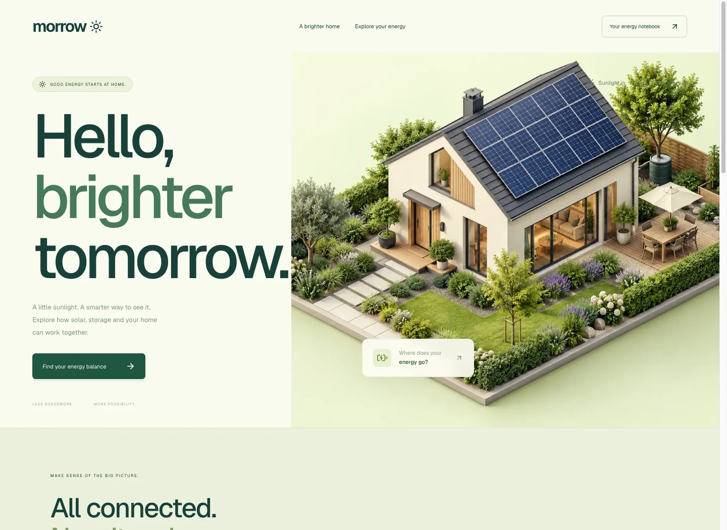 Morrow: application interface