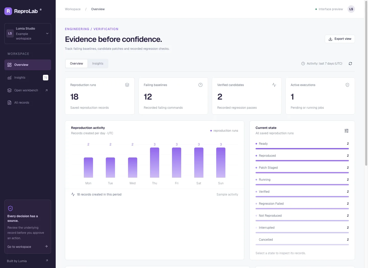 ReproLab designed ai workflow dashboard
